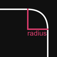 Infographic showing border radius